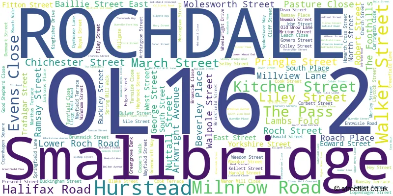 A word cloud for the OL16 2 postcode